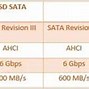 Apakah Slot M 2 Sata Dan Nvme Sama